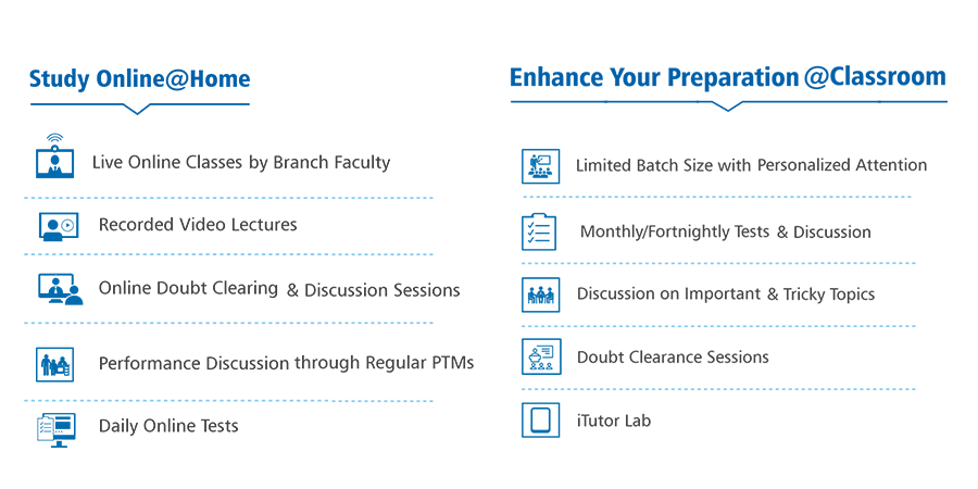 Hybrid Classroom Program Course